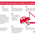 ¿Cómo actuar si tu coche se avería?